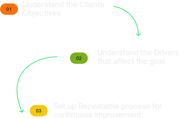 Flowchart describing PEnterprise process